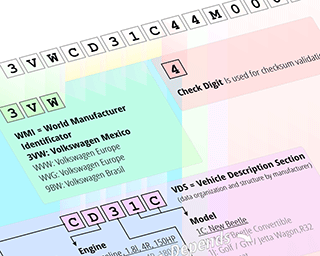 See how vin decoder works