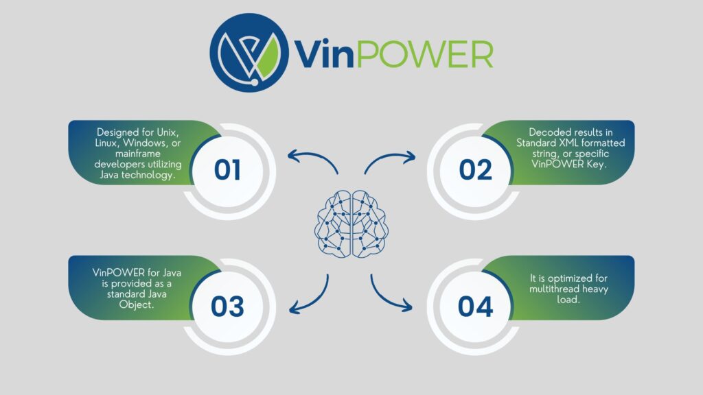 JAVA VIN Decoder
