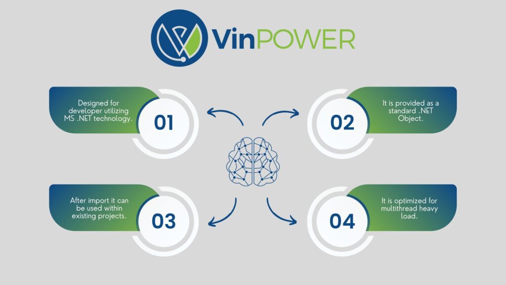 .NET VIN Decoder