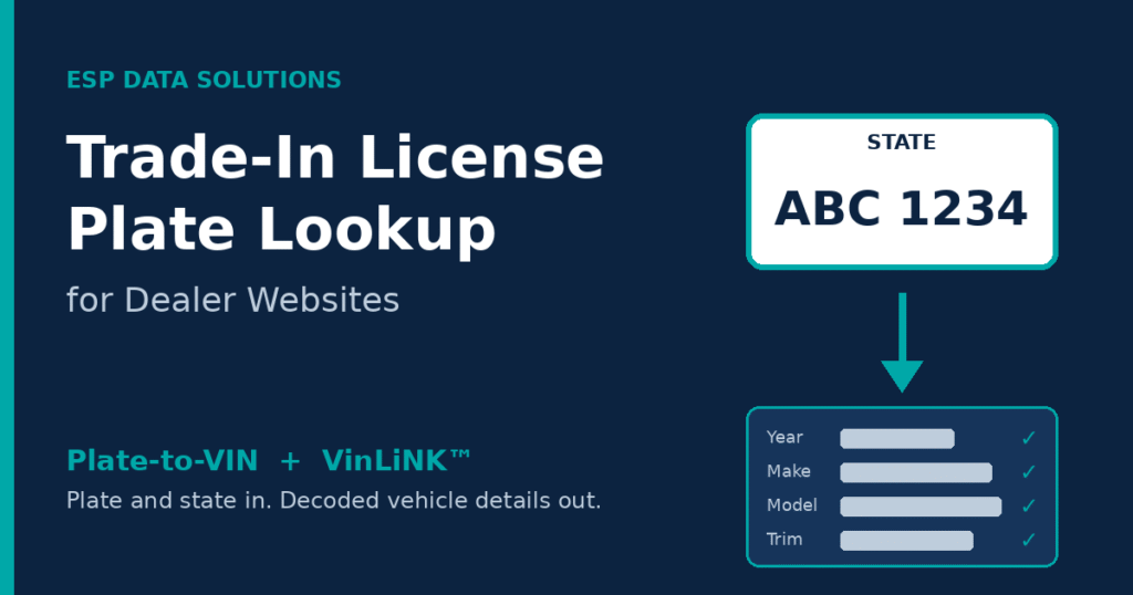Trade-in license plate lookup: a license plate converted to decoded vehicle details in a dealer trade-in form